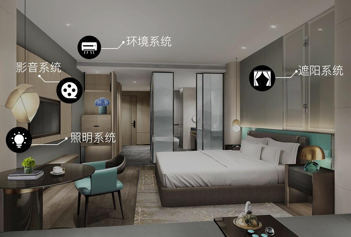 集中控制系列酒店客控解